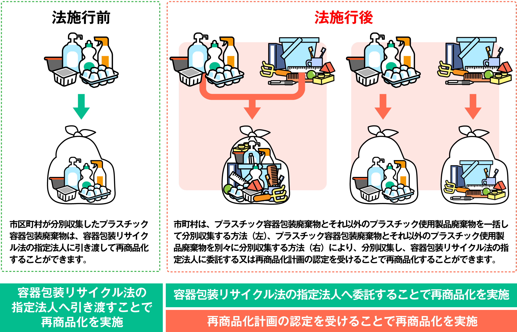マットレスのリサイクルに関するよくある質問
