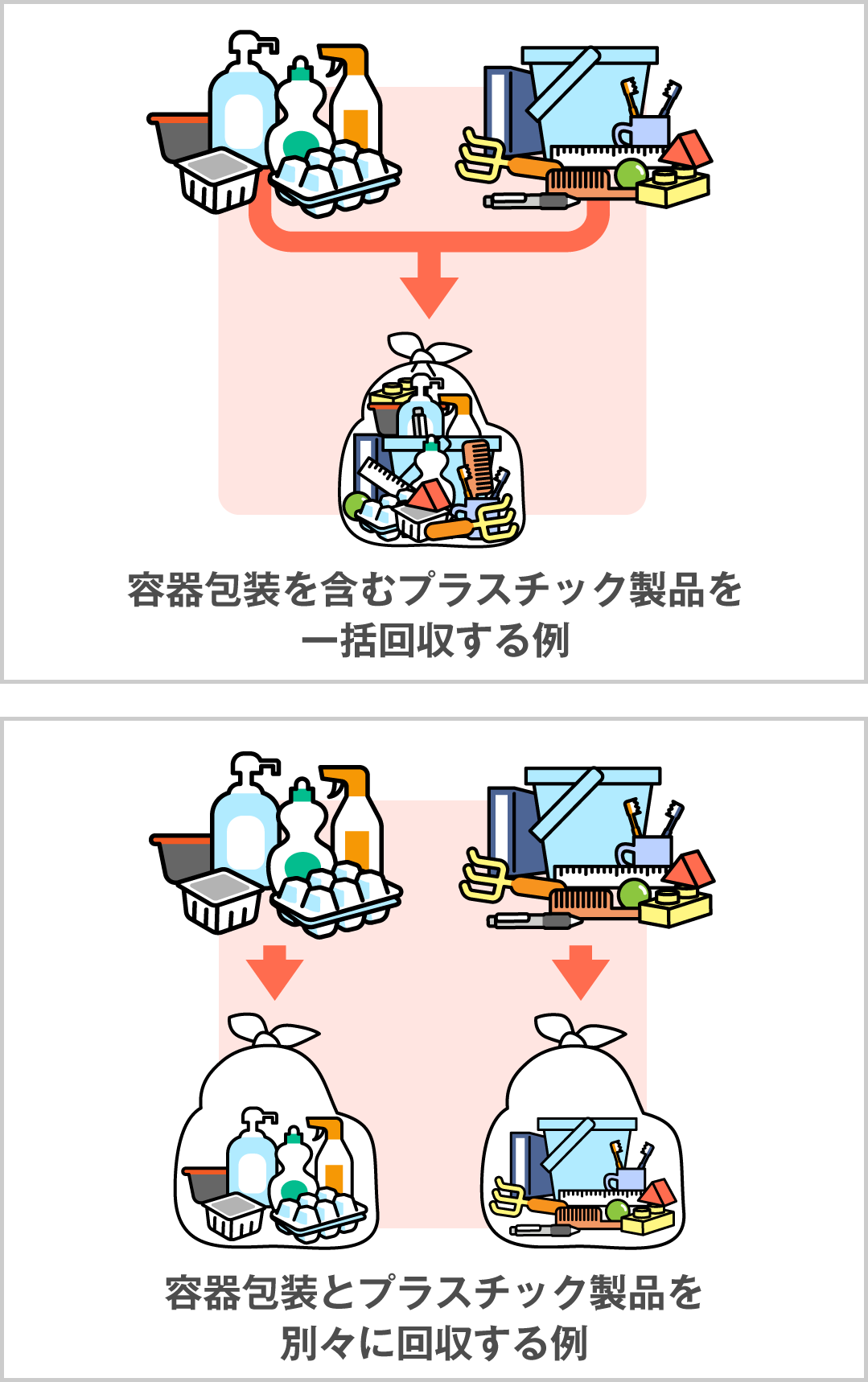 ①の自治体の場合